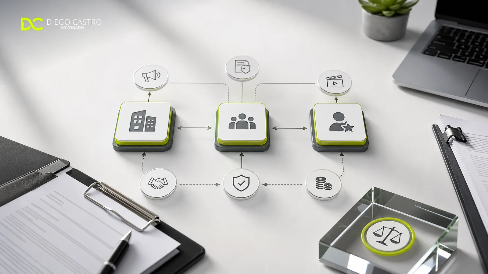 Mesa com prancheta, notebook e diagrama de fluxo entre empresa, equipe e criador
