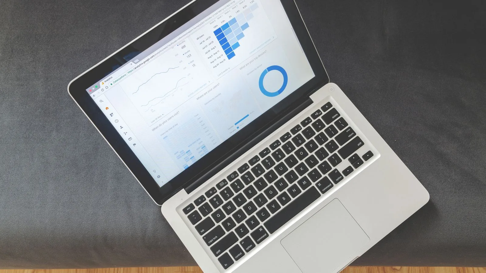 Notebook exibindo painel de métricas de campanhas de anúncios